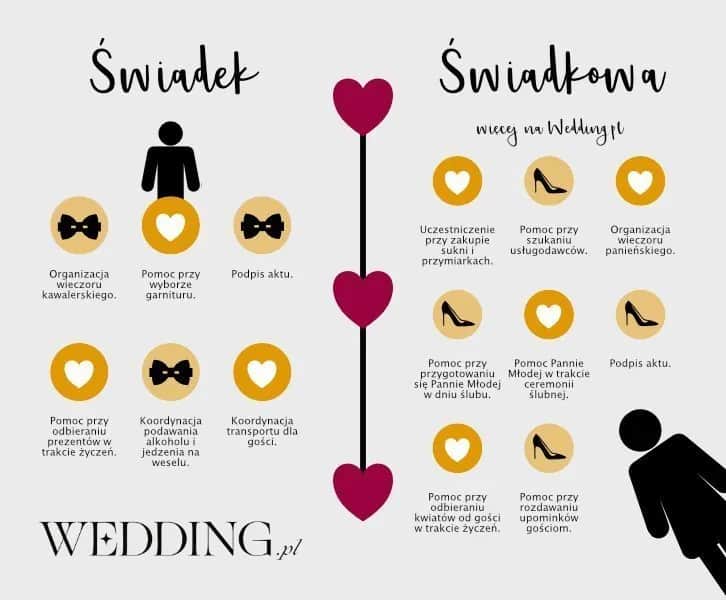 Jak usadzić gości weselnych? Poradnik krok po kroku