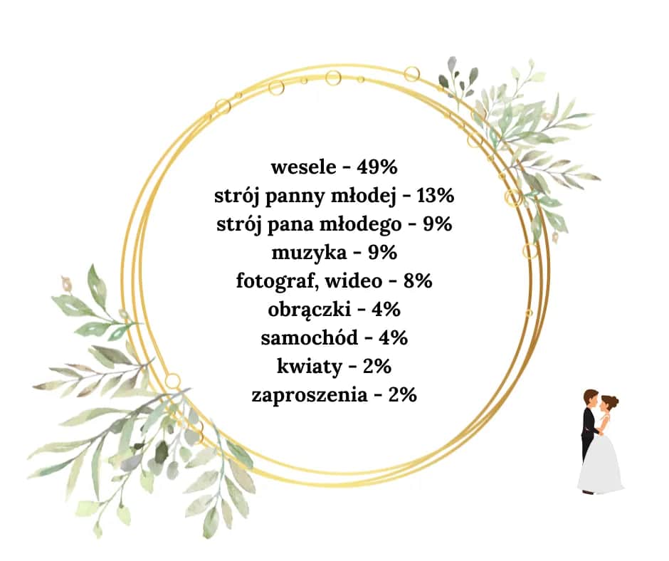 Ile kosztuje ślub i wesele w Licheniu? Sprawdź koszty